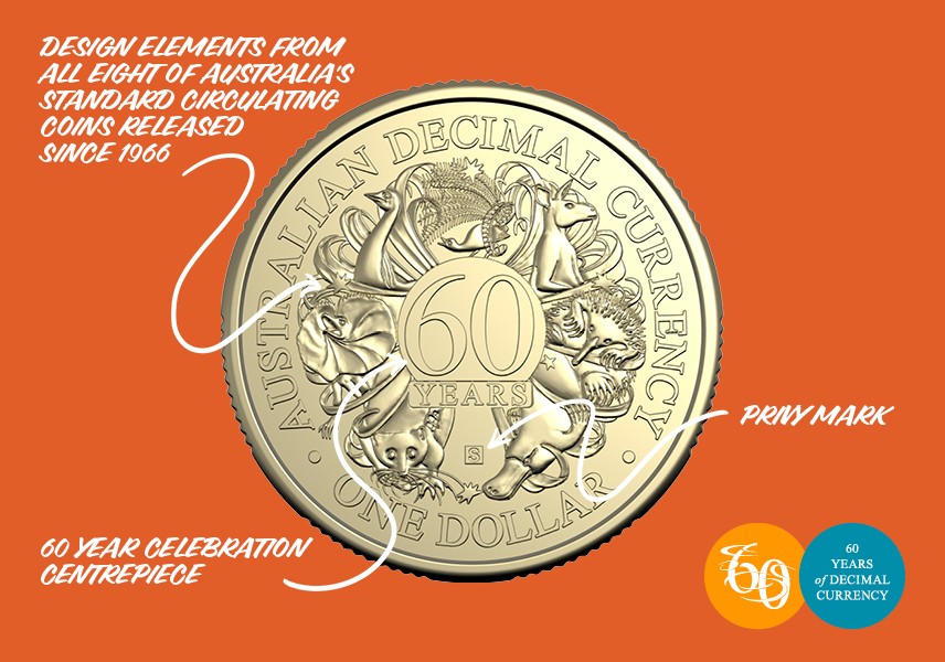 Behind the Design: Mintmark Coin details, privy mark, anniversary centrepiece and elements from all eight of Australia's circulating currency since 1966