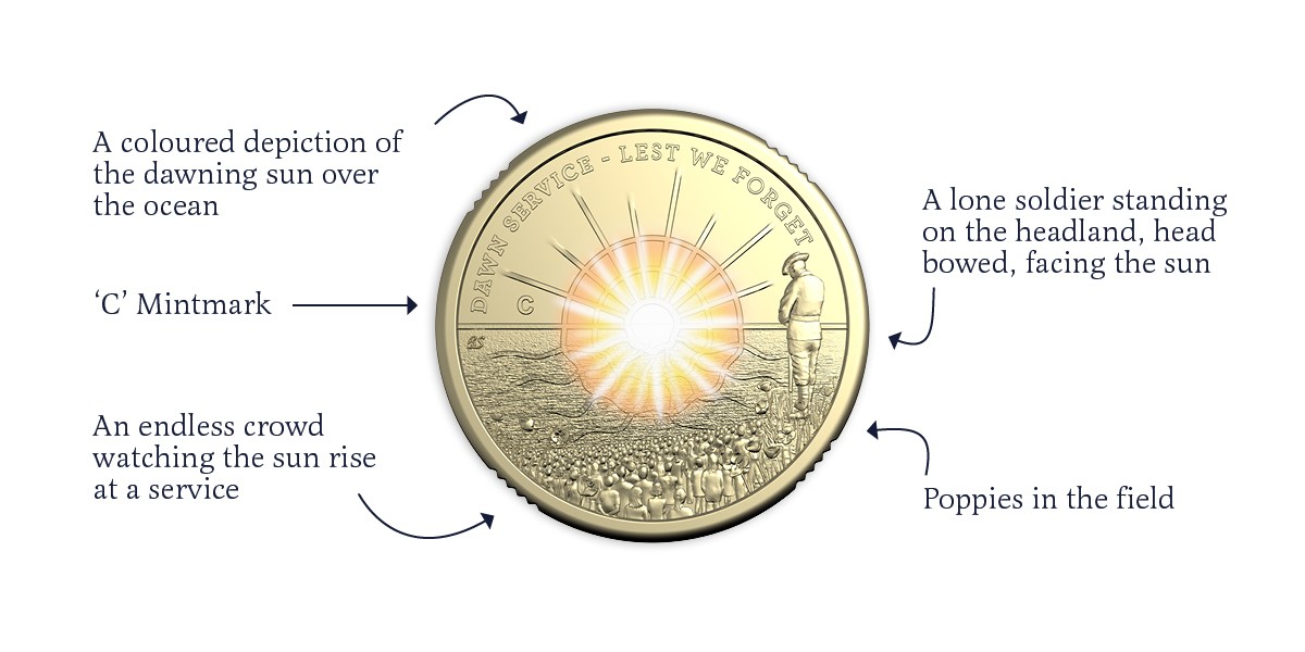 $2 Coloured Coin design features: including 'C' mintmark, dawn sunrise over the water horizon, lone soldier standing on the hill head bowed, endless crowd of people watching the sun rise in a field with poppies.