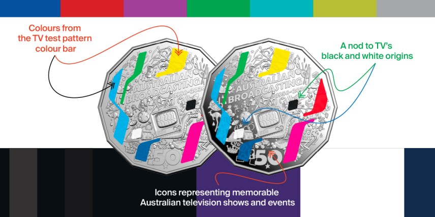 2026 50c Anniversary of Australia's First TV Broadcast coin with annotated text highlighting design features.