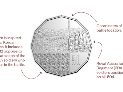 50c Coin design features, including lattice poppy, battle coordinates, and soldiers overlooking the battle hill 